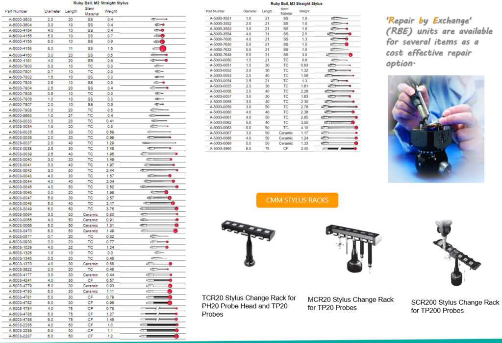 O'Connor's (Thailand)