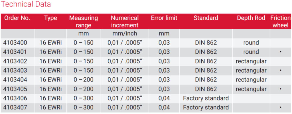 O'Connor's (Thailand)