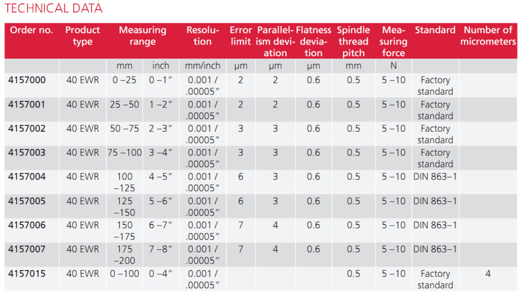 O'Connor's (Thailand)