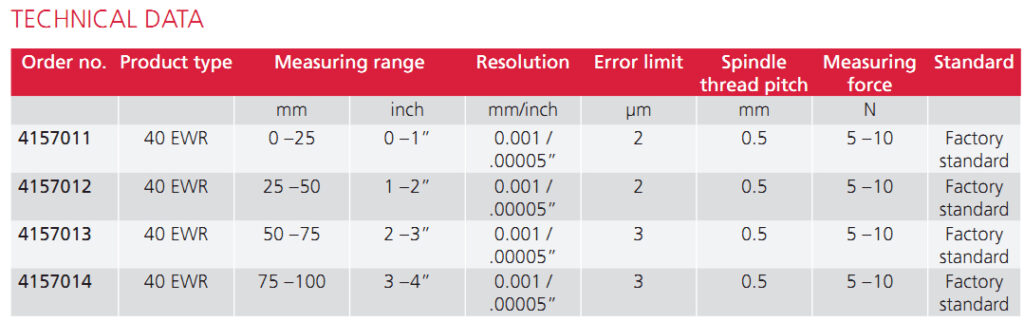O'Connor's (Thailand)