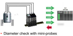 Alternative view of ACS SI/400/S_P