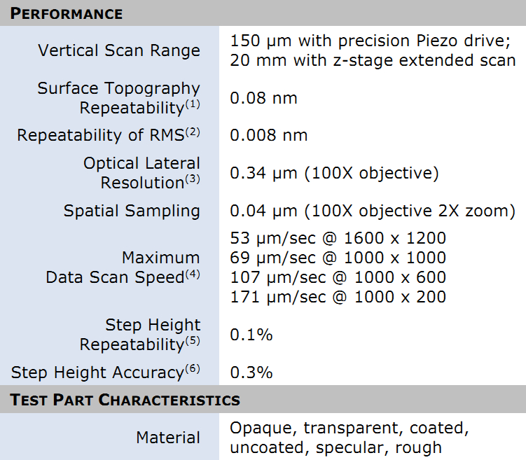 O'Connor's (Thailand)