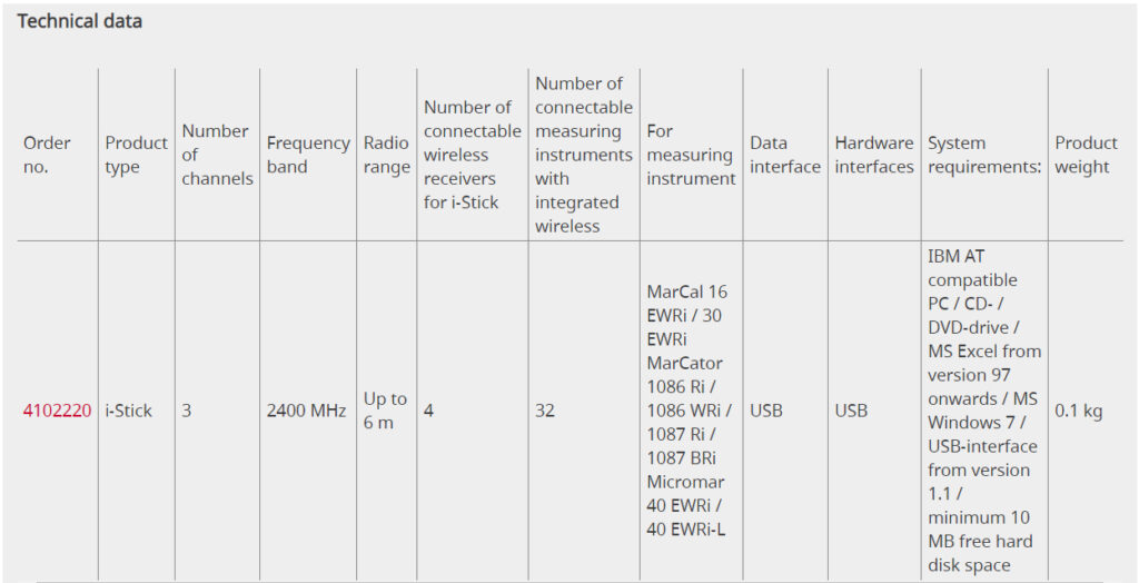 O'Connor's (Thailand)
