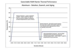 Alternative view of Datapaq® Furnace Tracker Sealed Quench System